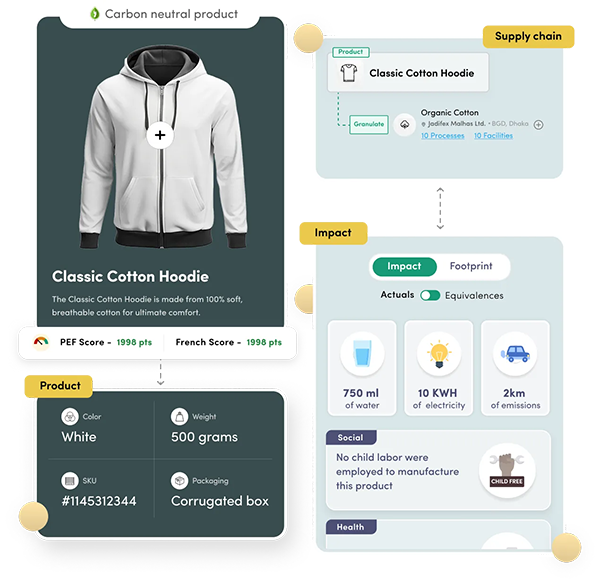 Fundamentally redefine el lujo ético en Latinoamérica y lanza alianza tecnológica para medir el impacto de la moda