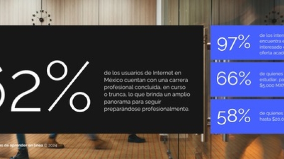 Descubrimientos clave en la adopción de educación en línea en México
